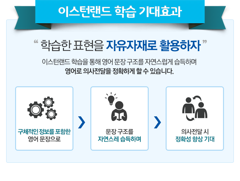 이스턴랜드